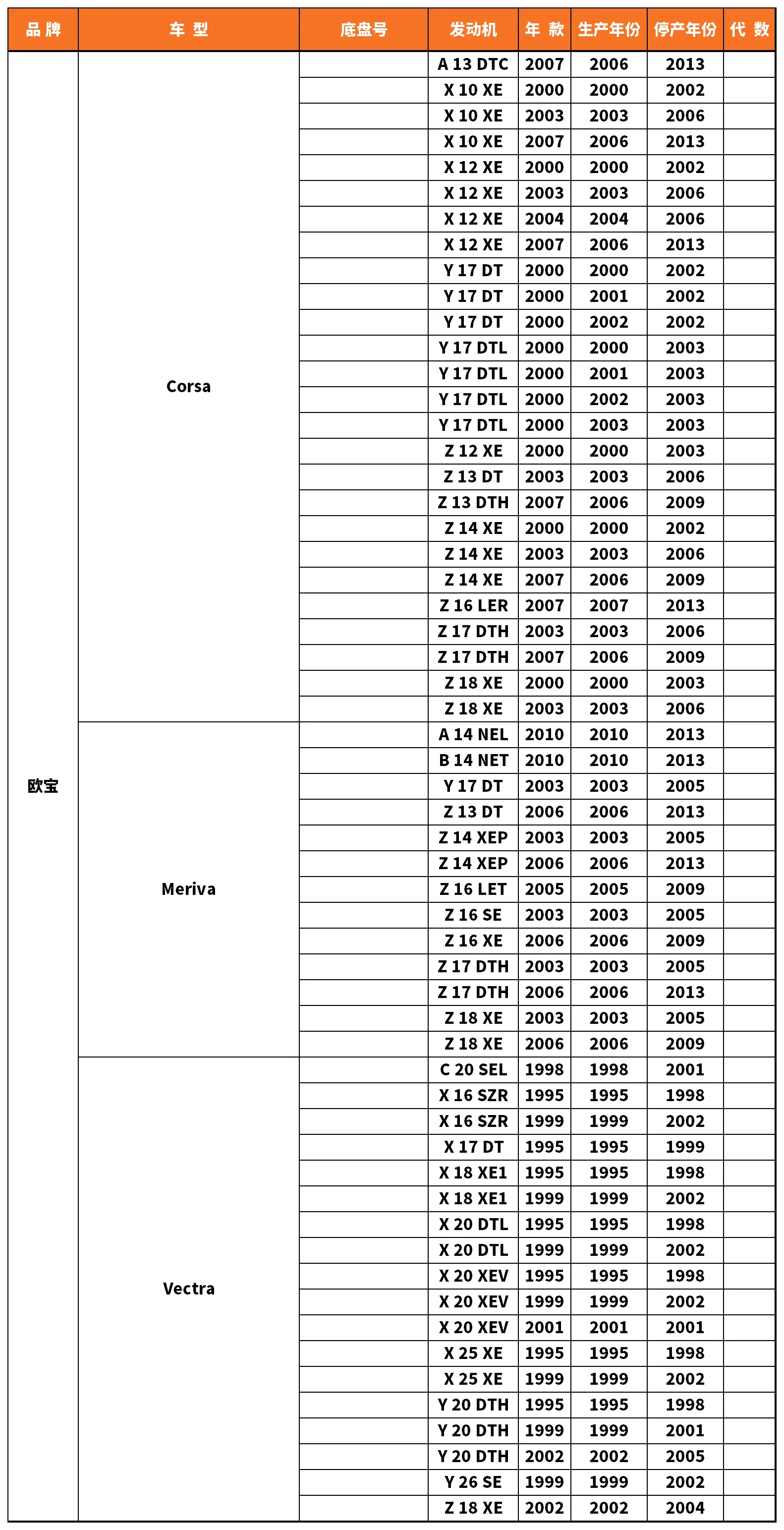 Vehicle fitment chart for Stabilizer Link / Sway Bar End Link - SL-56123
