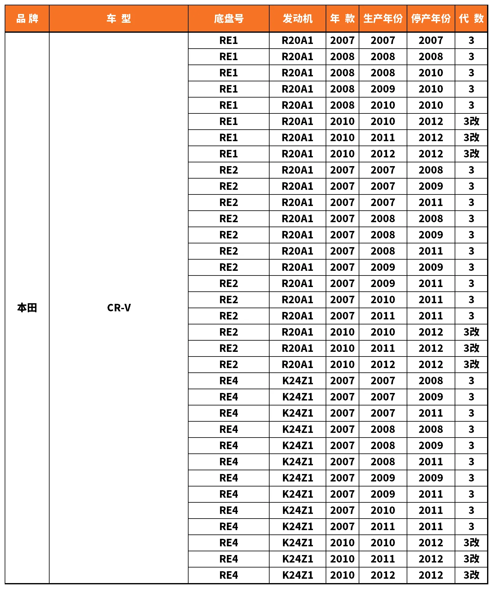 Vehicle fitment chart for Stabilizer Link / Sway Bar End Link - SL-56130