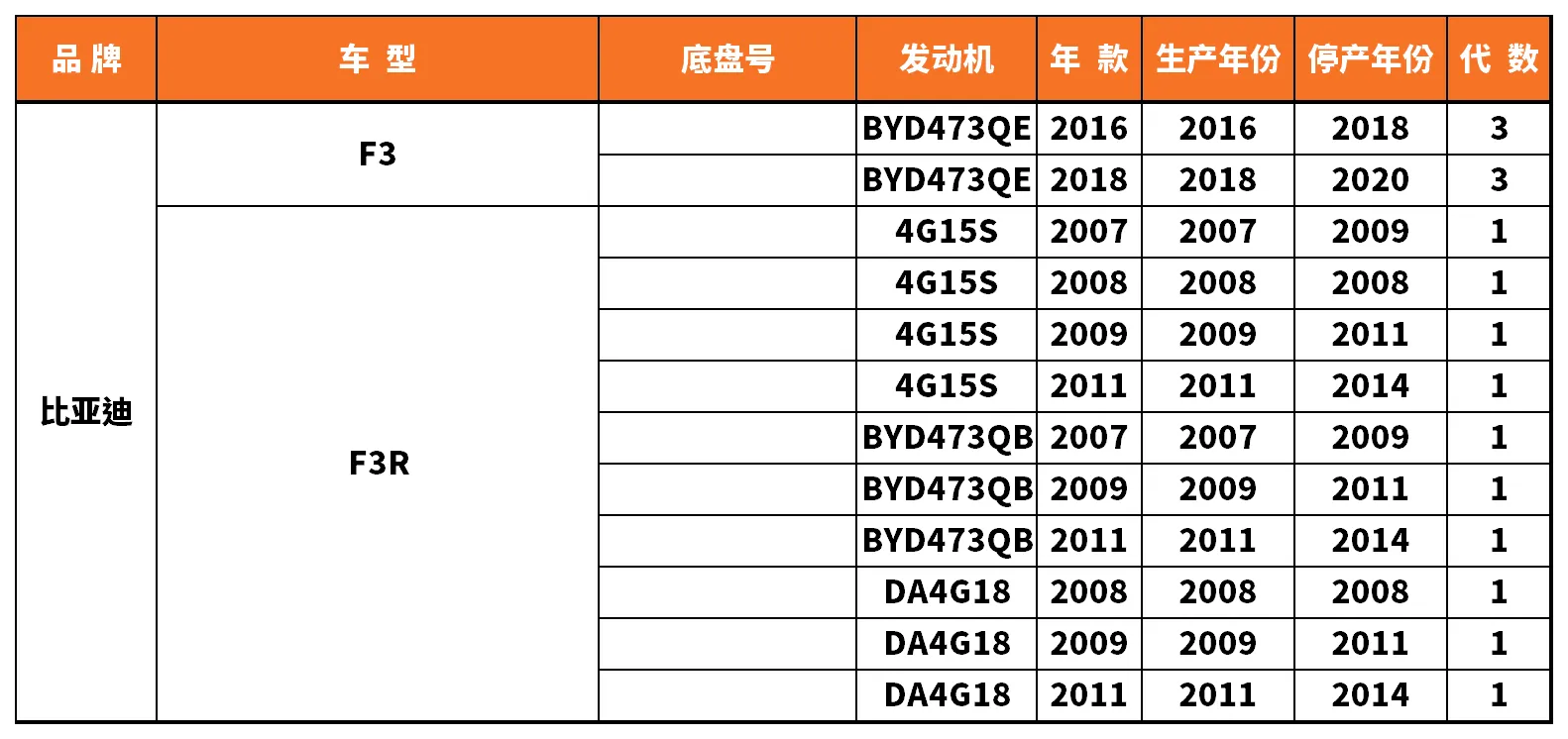 Vehicle fitment chart for Stabilizer Link / Sway Bar End Link - SL-56170