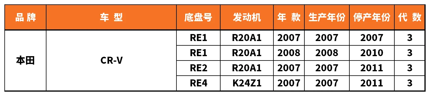 Vehicle fitment chart for Outer Tie Rod End - TRE-55007