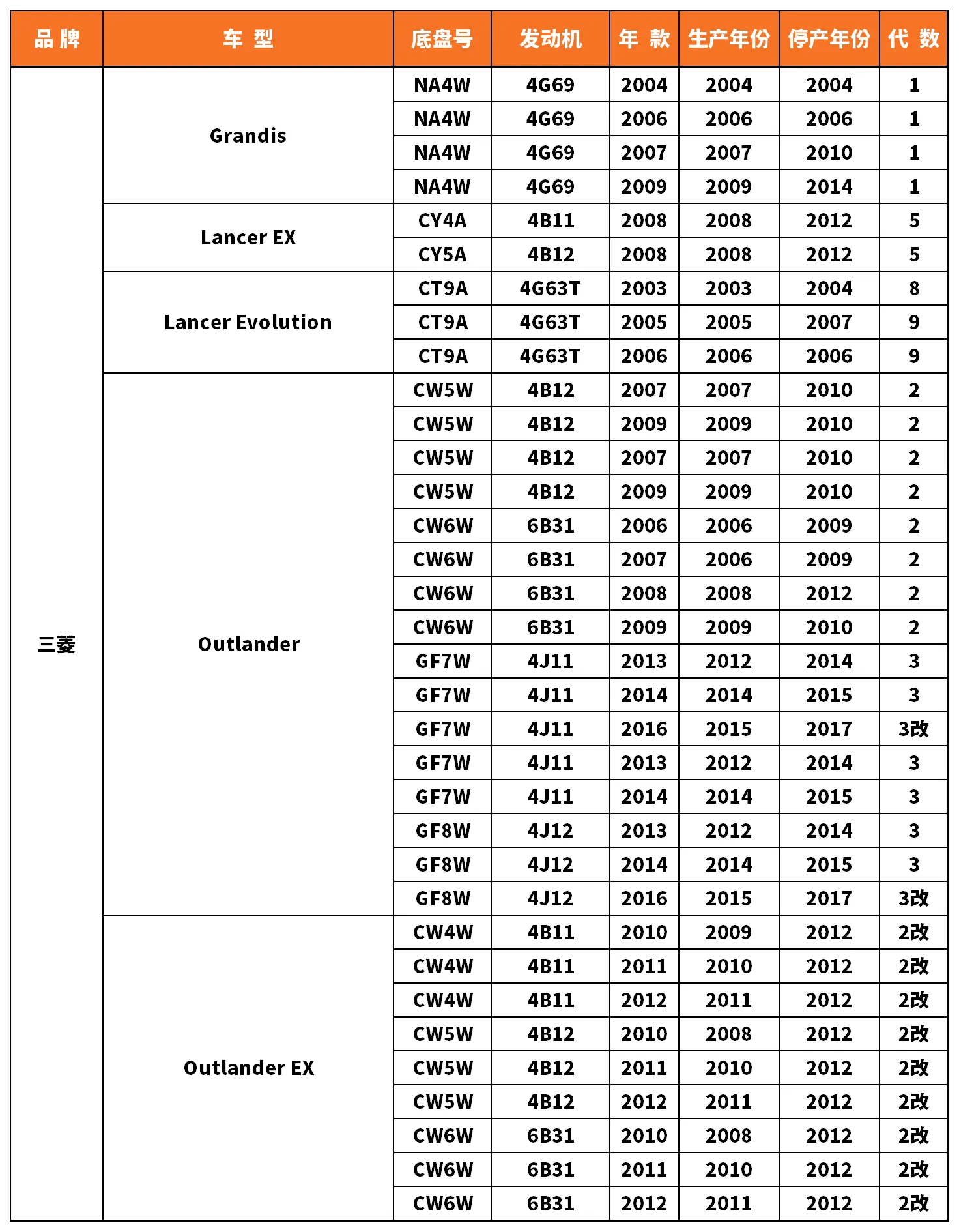 Vehicle fitment chart for Outer Tie Rod End - TRE-55011