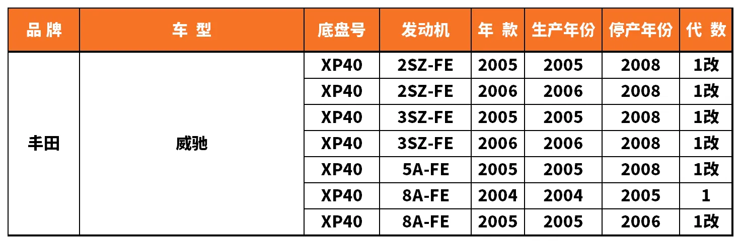 Vehicle fitment chart for Outer Tie Rod End - TRE-55018