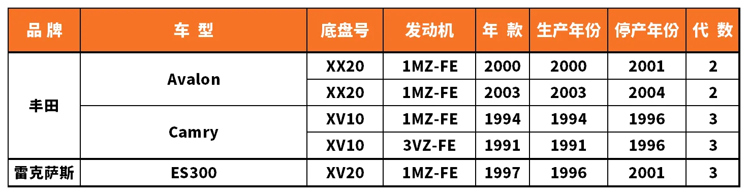 Vehicle fitment chart for Outer Tie Rod End - TRE-55019