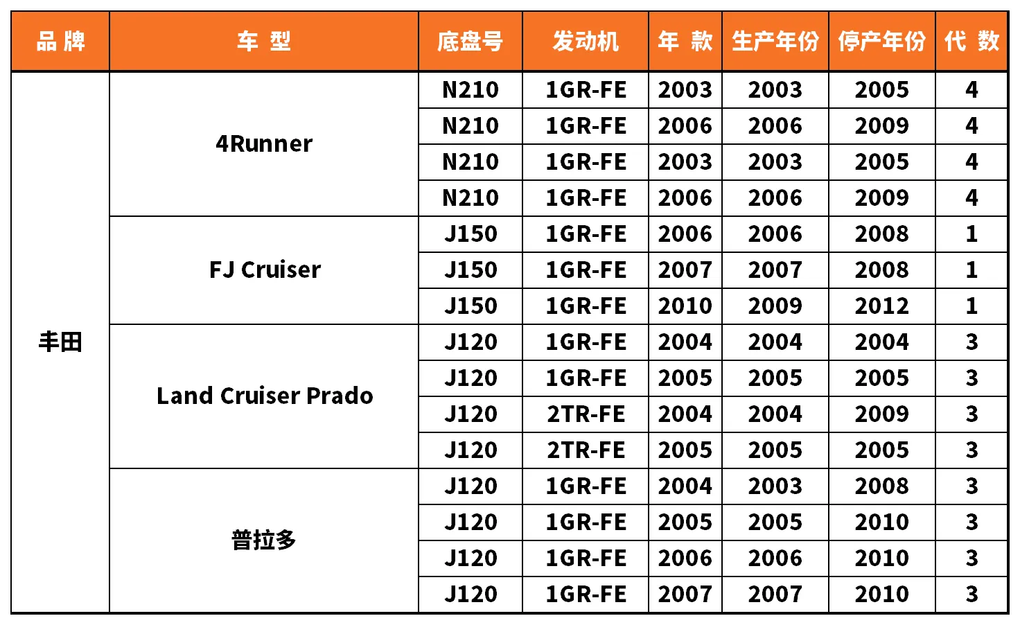 Vehicle fitment chart for Outer Tie Rod End - TRE-55024