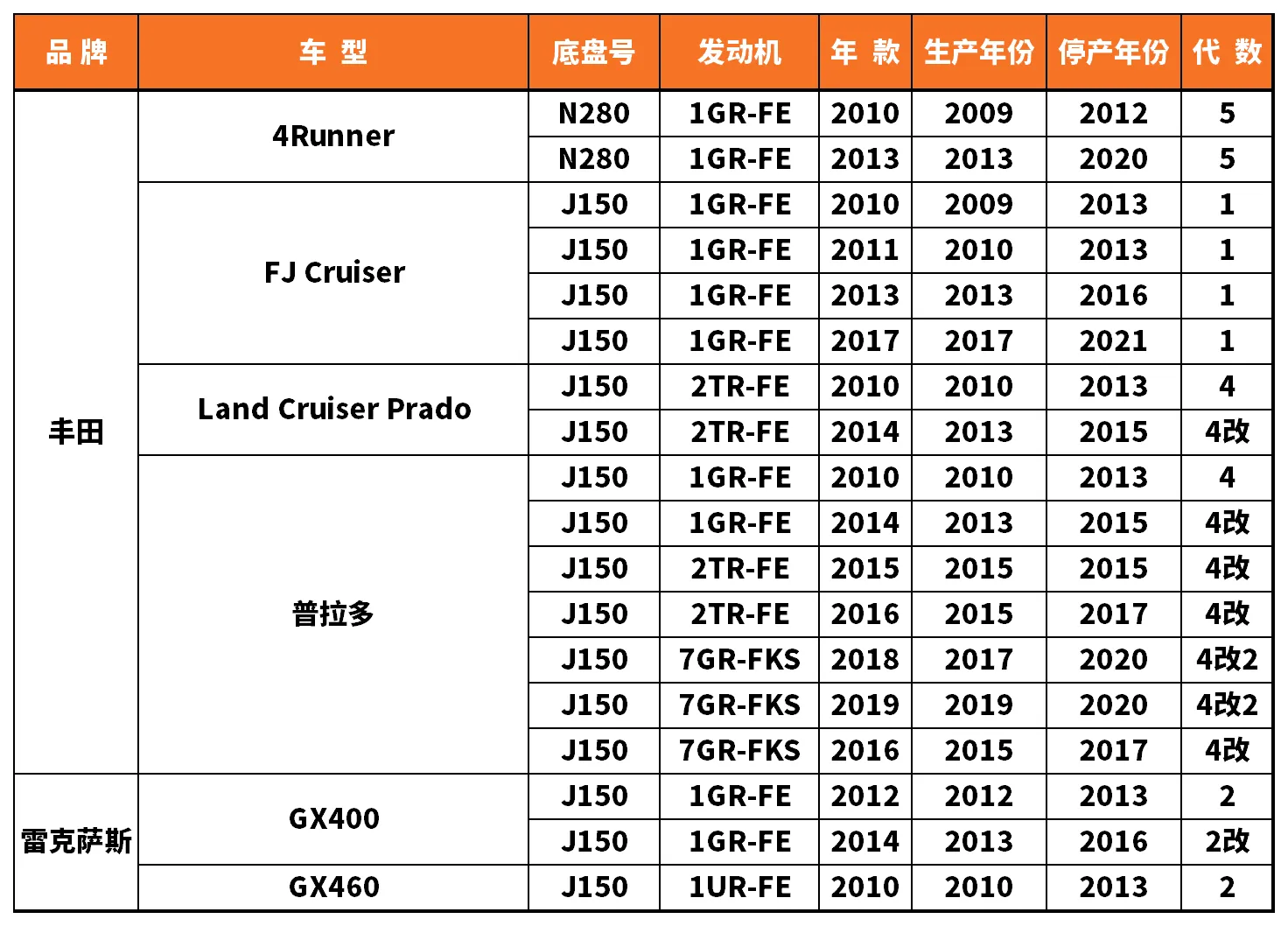 Vehicle fitment chart for Outer Tie Rod End - TRE-55025