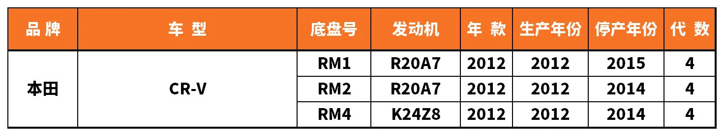 Vehicle fitment chart for Outer Tie Rod End - TRE-55026