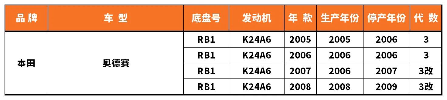Vehicle fitment chart for Outer Tie Rod End - TRE-55027