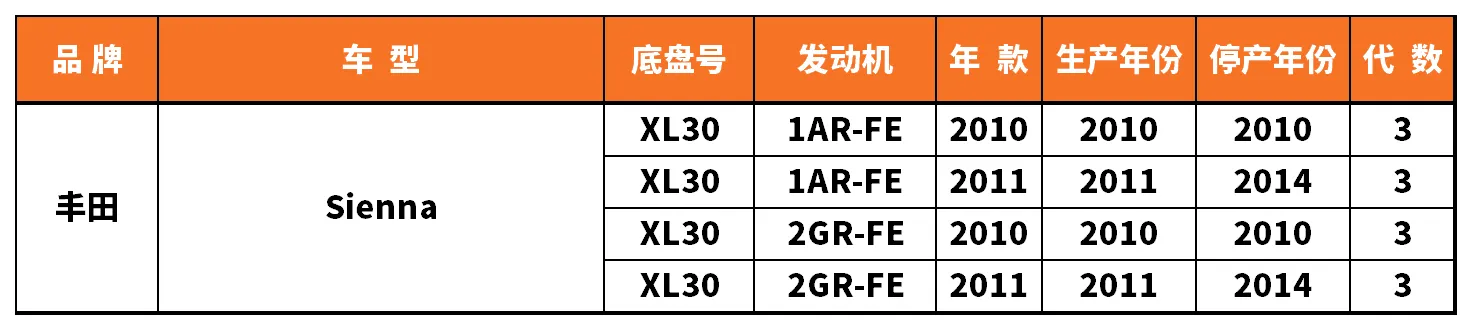 Vehicle fitment chart for Outer Tie Rod End - TRE-55032