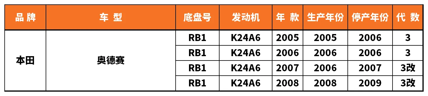 Vehicle fitment chart for Outer Tie Rod End - TRE-55036