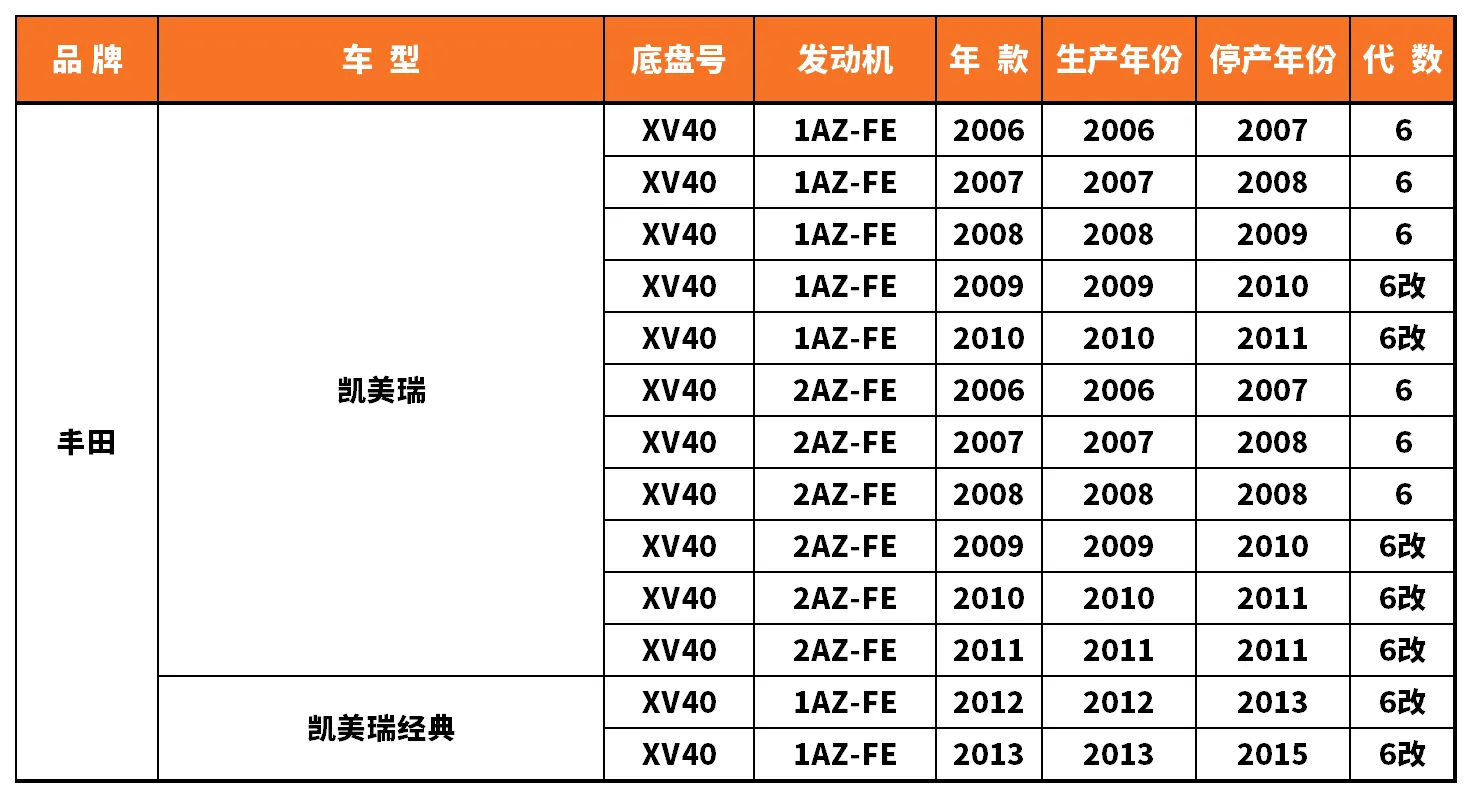 Vehicle fitment chart for Outer Tie Rod End - TRE-55037