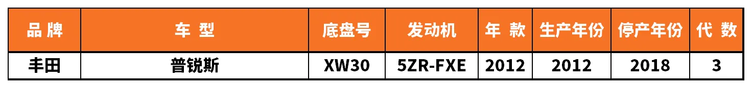 Vehicle fitment chart for Outer Tie Rod End - TRE-55038