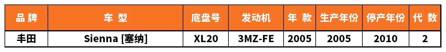 Vehicle fitment chart for Outer Tie Rod End - TRE-55040