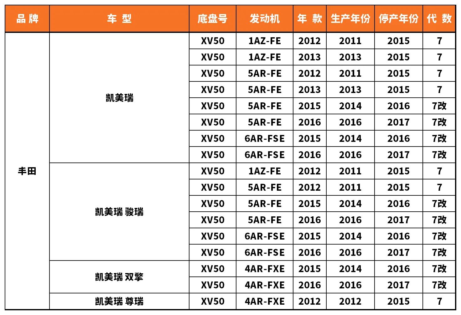 Vehicle fitment chart for Outer Tie Rod End - TRE-55047