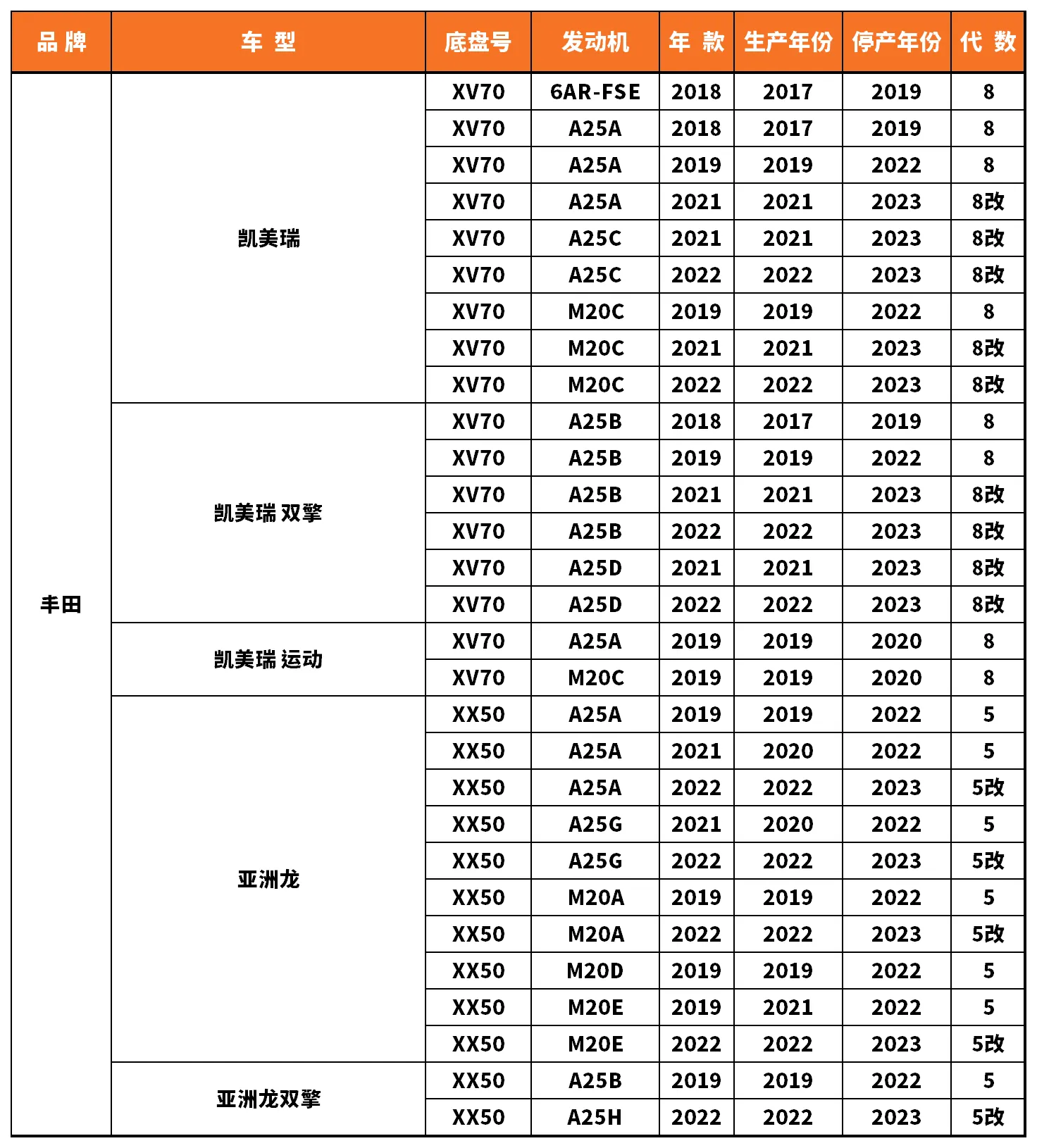 Vehicle fitment chart for Outer Tie Rod End - TRE-55048