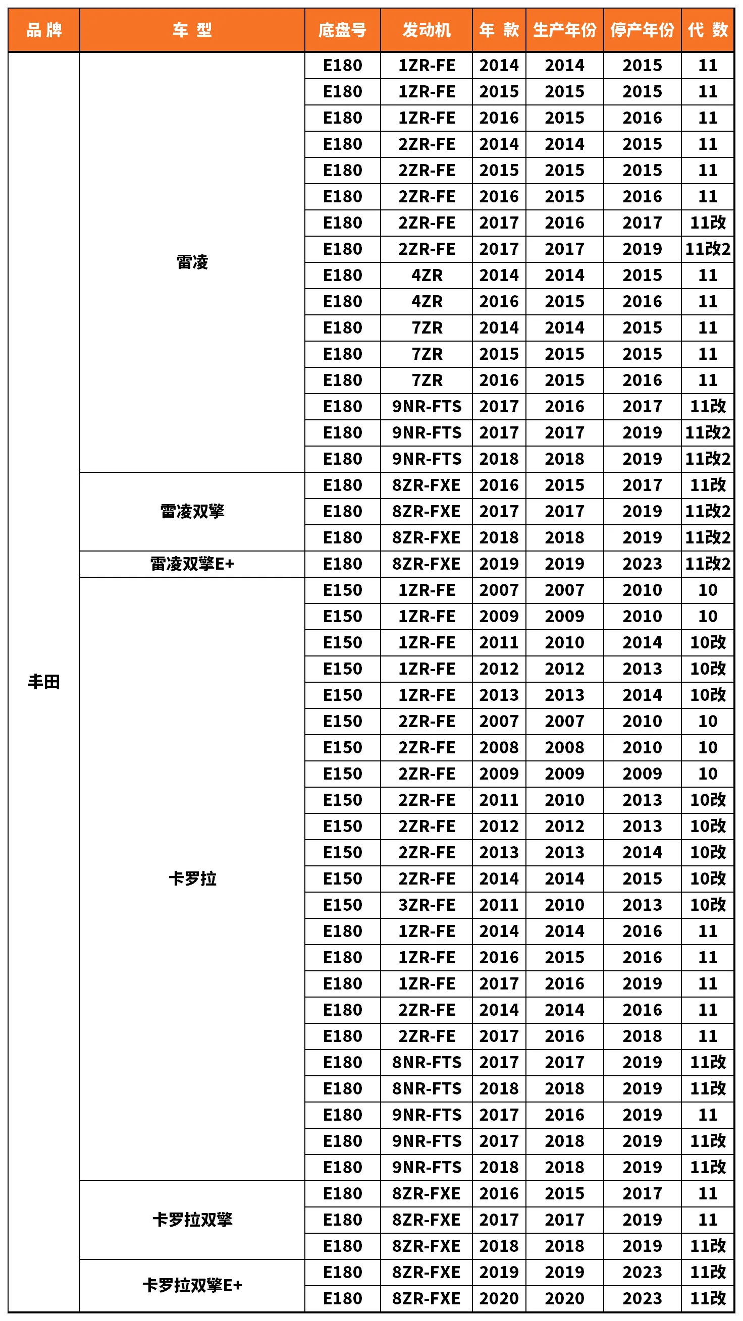 Vehicle fitment chart for Outer Tie Rod End - TRE-55050