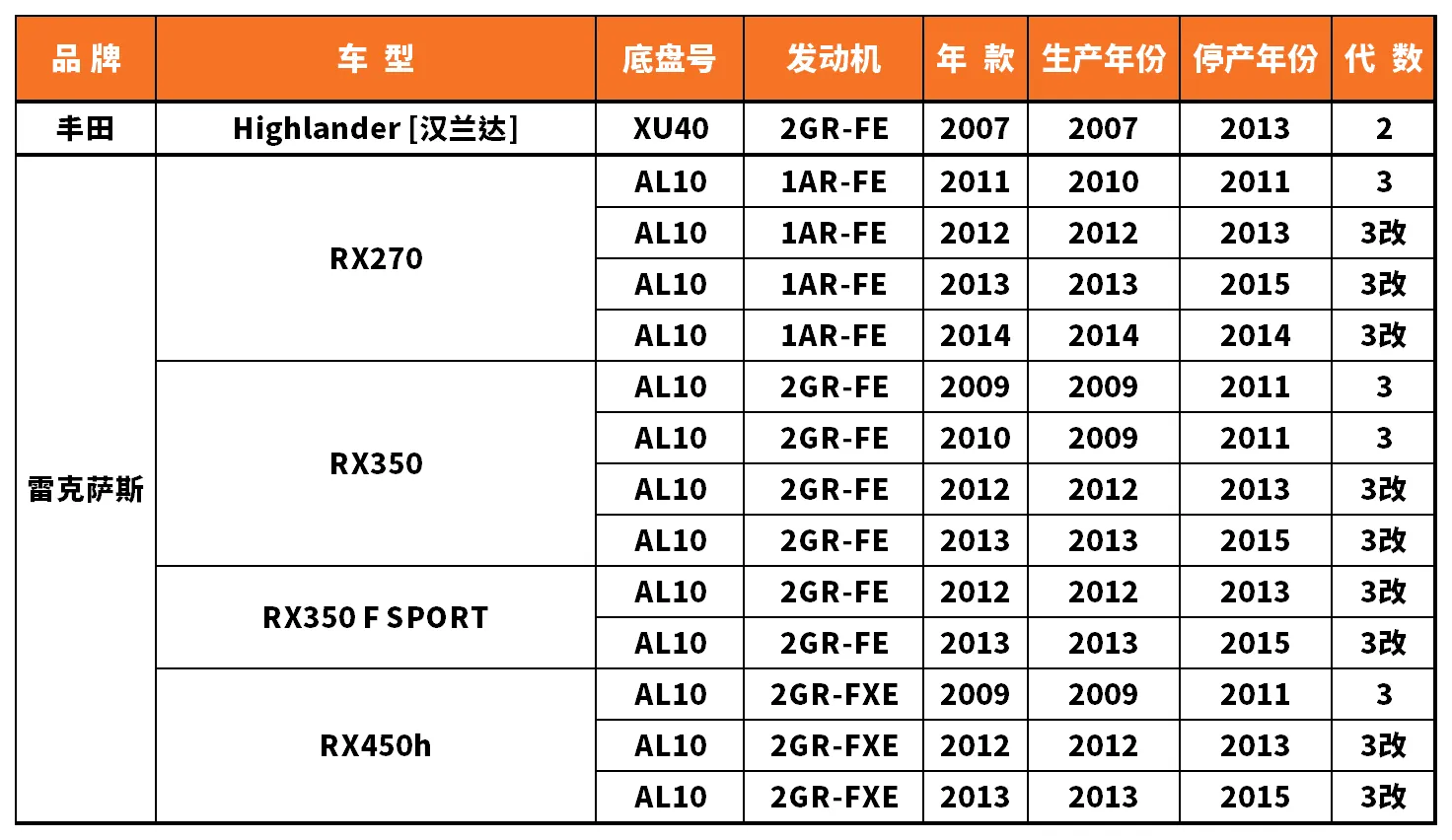 Vehicle fitment chart for Outer Tie Rod End - TRE-55053