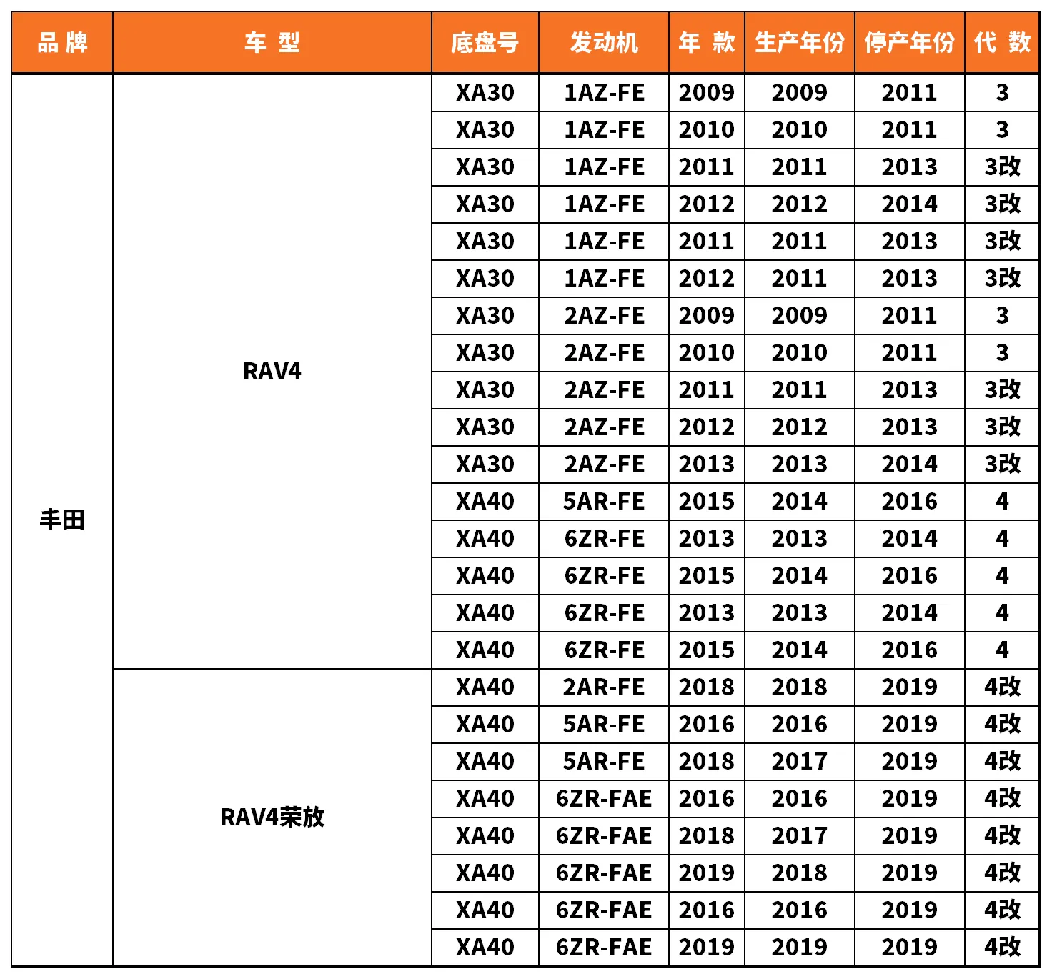 Vehicle fitment chart for Outer Tie Rod End - TRE-55056