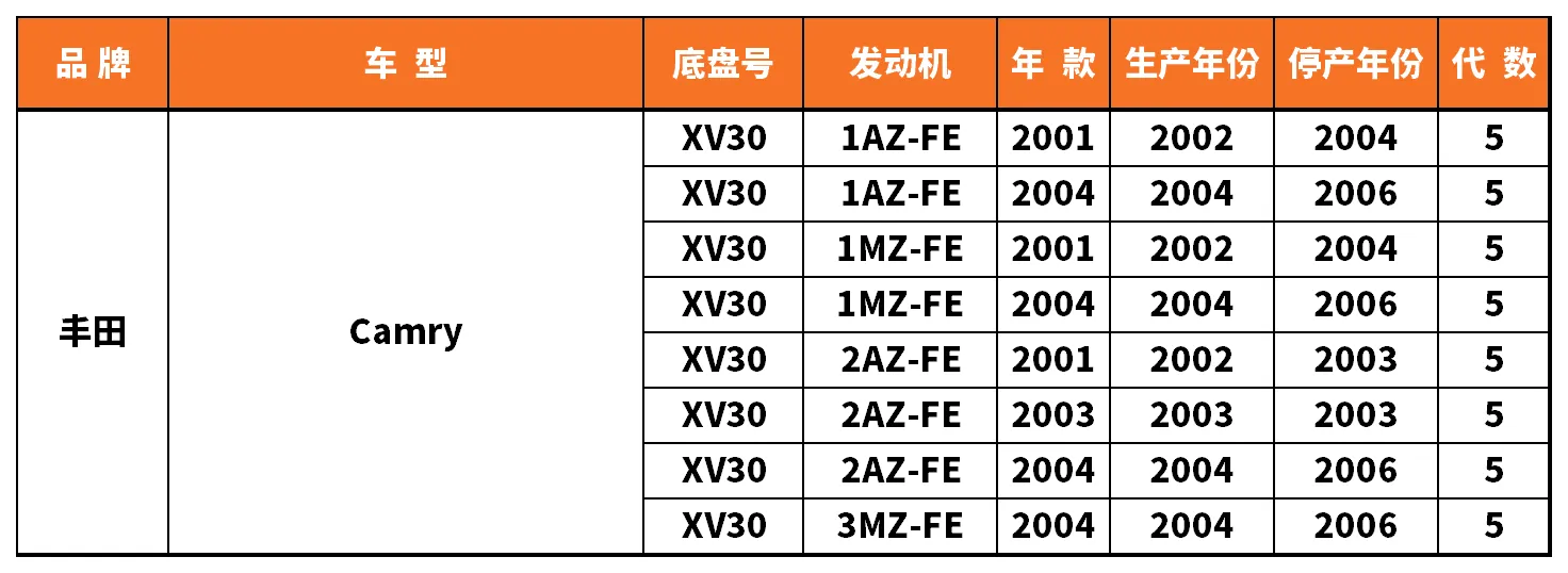 Vehicle fitment chart for Outer Tie Rod End - TRE-55063