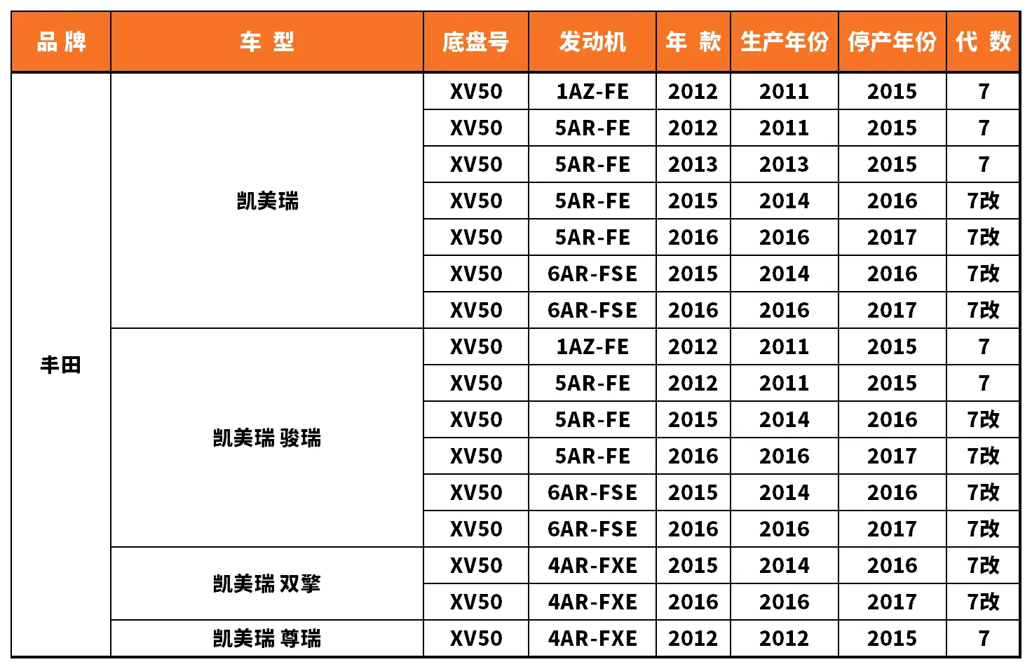 Vehicle fitment chart for Outer Tie Rod End - TRE-55064