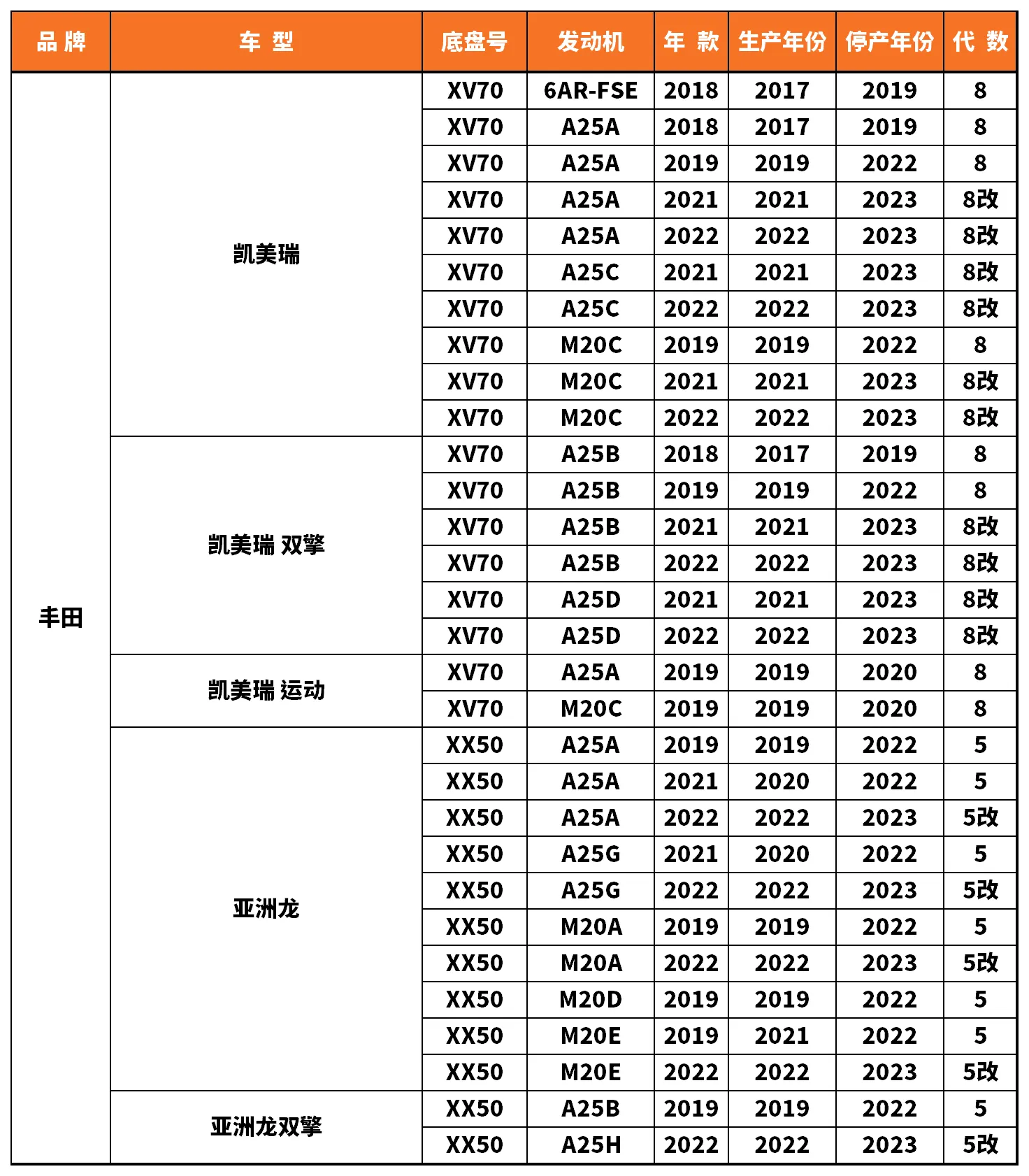 Vehicle fitment chart for Outer Tie Rod End - TRE-55065