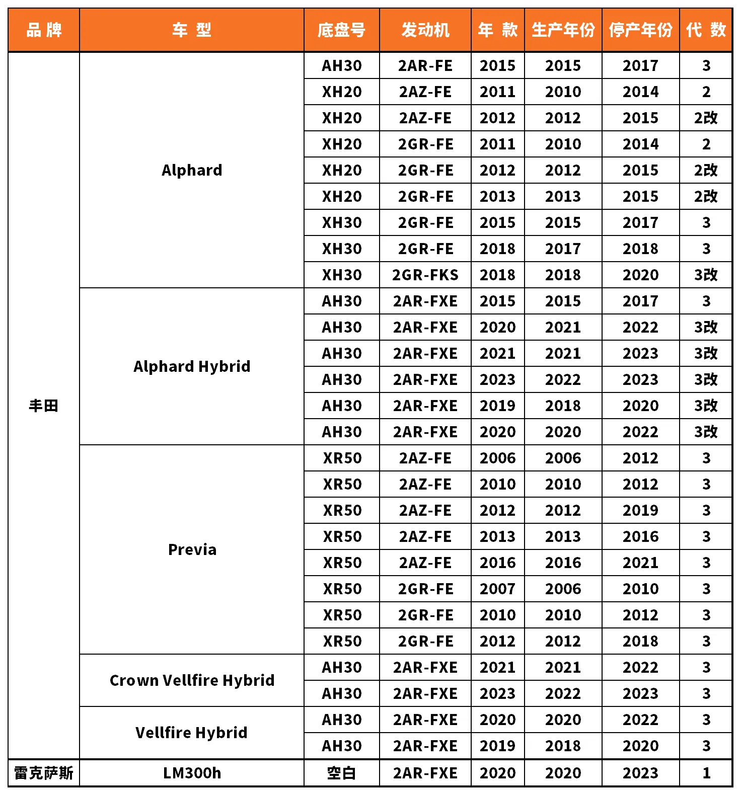 Vehicle fitment chart for Outer Tie Rod End - TRE-55071
