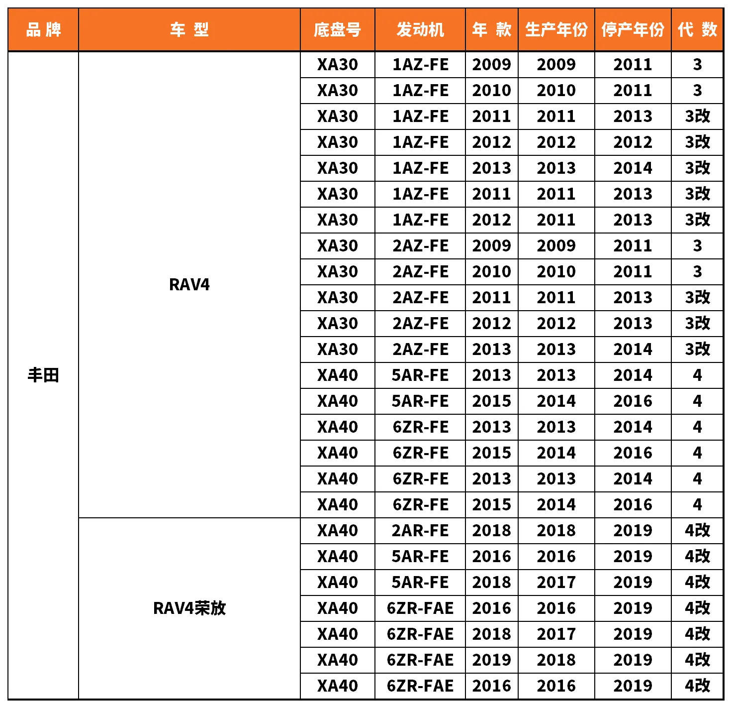 Vehicle fitment chart for Outer Tie Rod End - TRE-55073