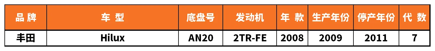 Vehicle fitment chart for Outer Tie Rod End - TRE-55074