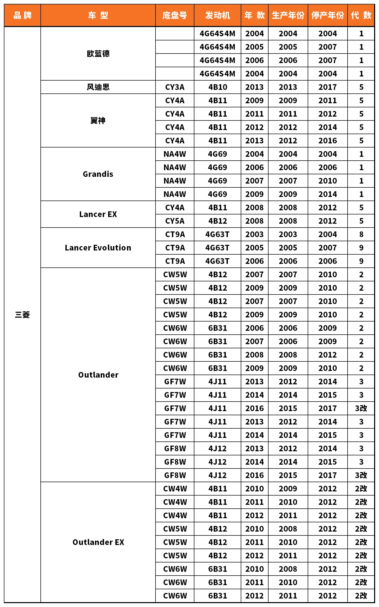 Vehicle fitment chart for Outer Tie Rod End - TRE-55075