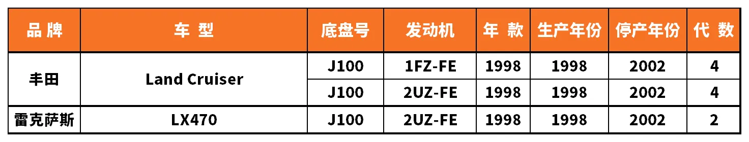 Vehicle fitment chart for Outer Tie Rod End - TRE-55079