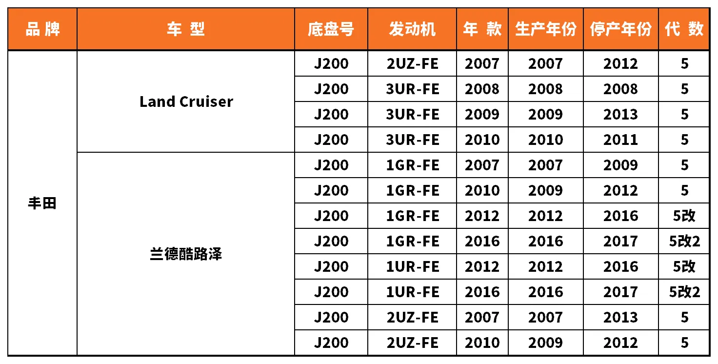 Vehicle fitment chart for Outer Tie Rod End - TRE-55082