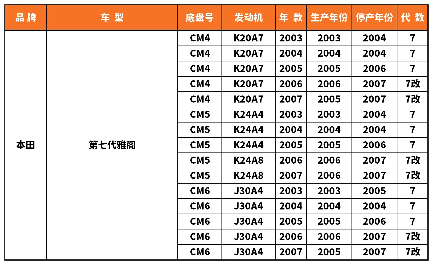 Vehicle fitment chart for Outer Tie Rod End - TRE-55089