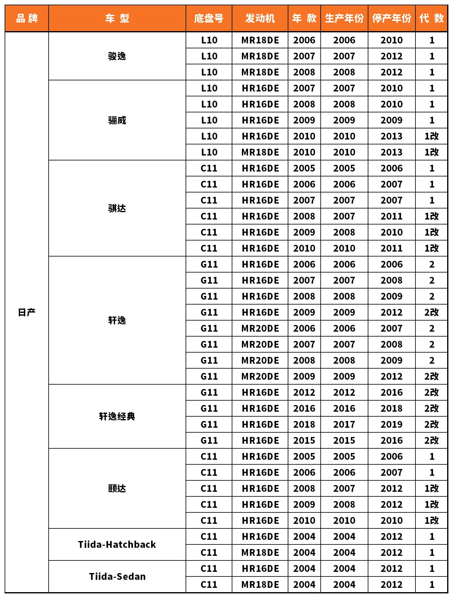 Vehicle fitment chart for Outer Tie Rod End - TRE-55091
