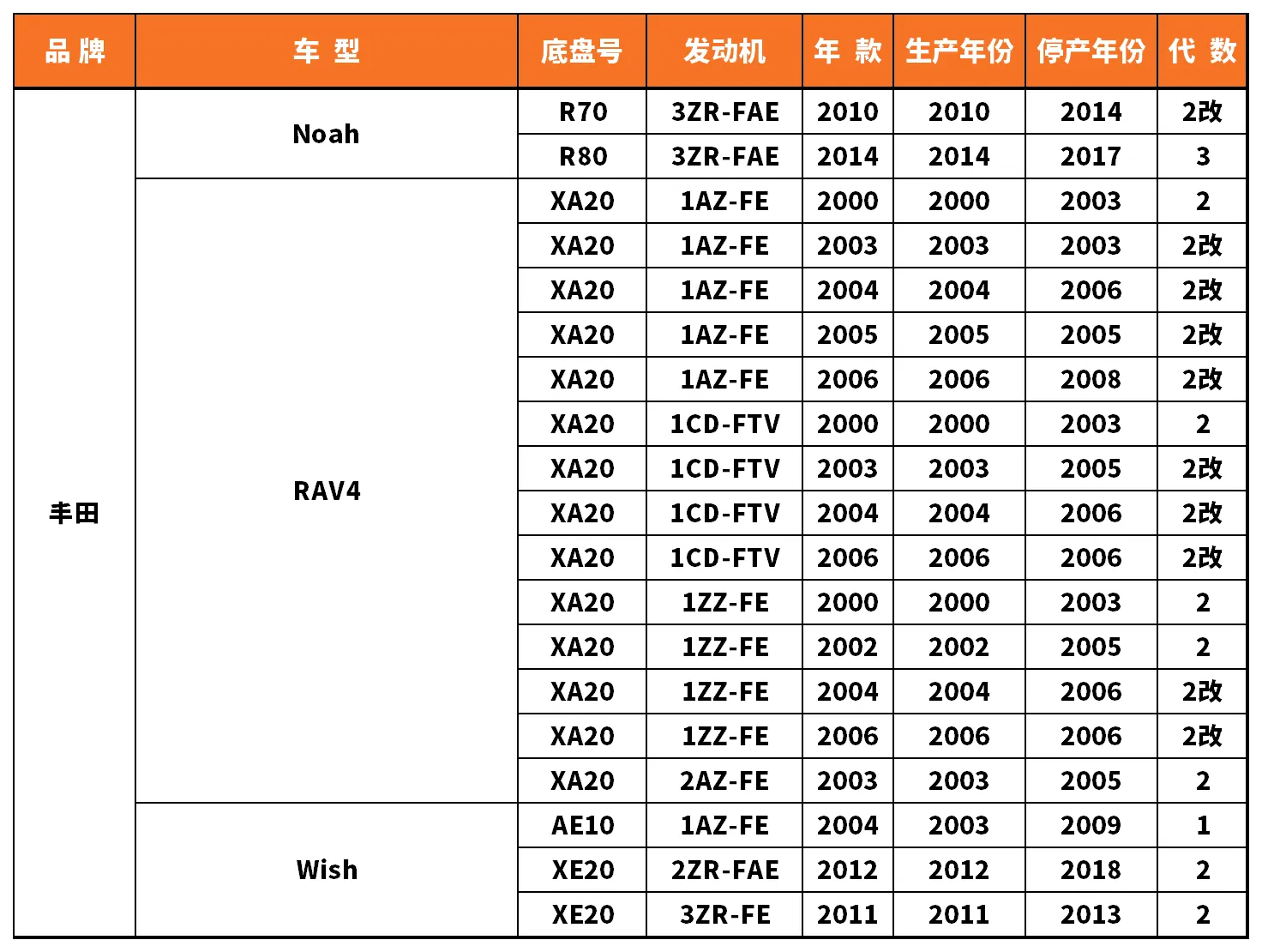 Vehicle fitment chart for Outer Tie Rod End - TRE-55093