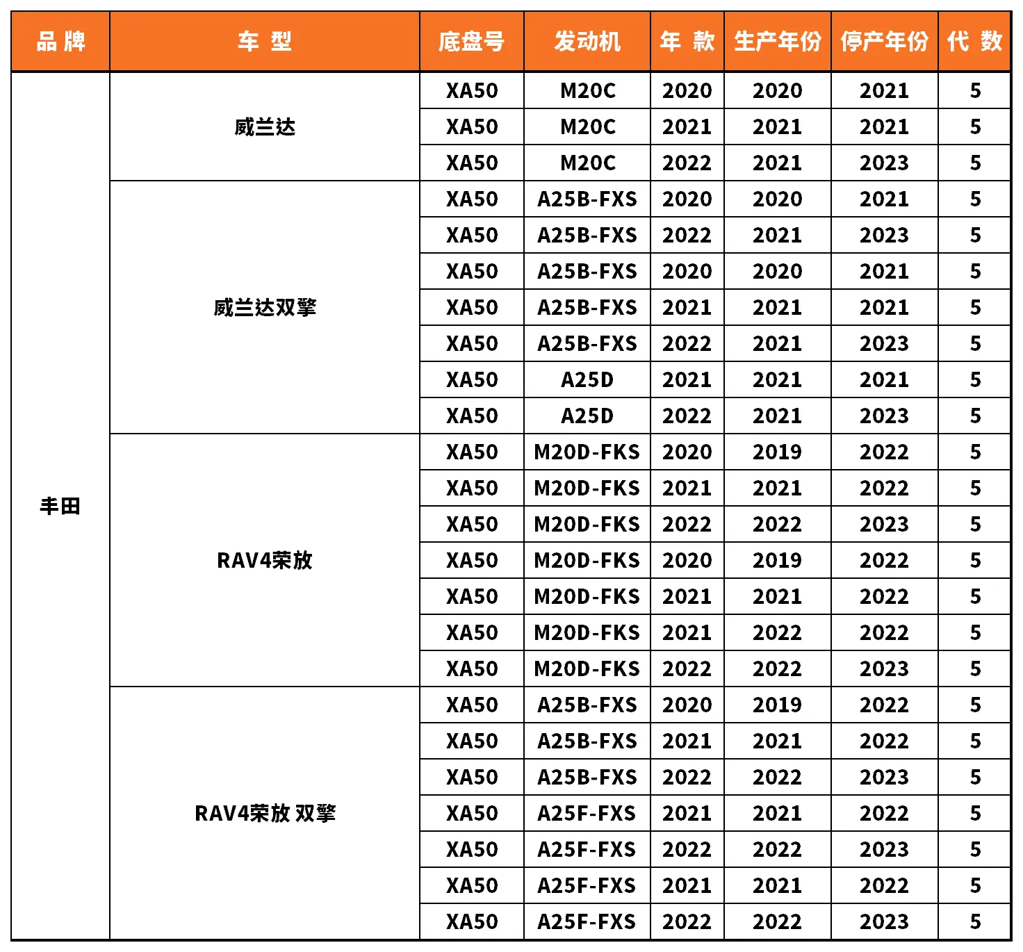Vehicle fitment chart for Outer Tie Rod End - TRE-55095