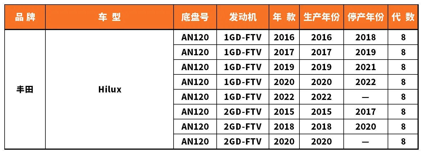 Vehicle fitment chart for Outer Tie Rod End - TRE-55097