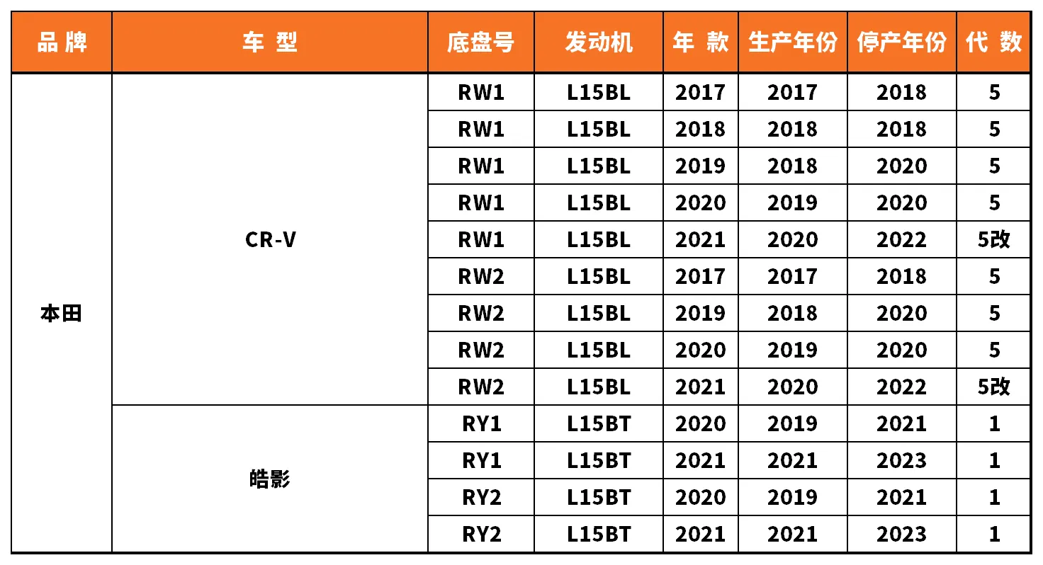 Vehicle fitment chart for Outer Tie Rod End - TRE-55099
