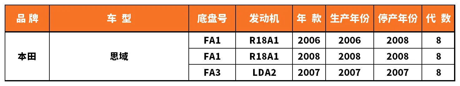 Vehicle fitment chart for Outer Tie Rod End - TRE-55101