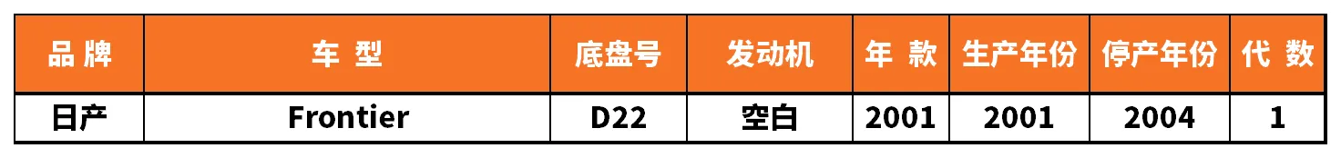 Vehicle fitment chart for Outer Tie Rod End - TRE-55102