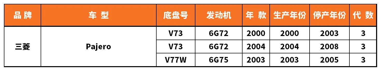Vehicle fitment chart for Outer Tie Rod End - TRE-55164