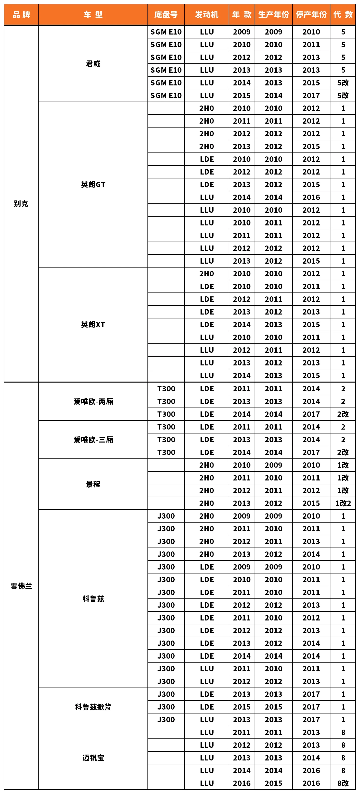 Vehicle fitment chart for Valve Cover / Rocker Cover - VC-60001