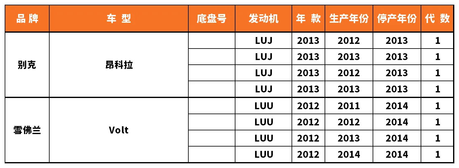Vehicle fitment chart for Valve Cover / Rocker Cover - VC-60002