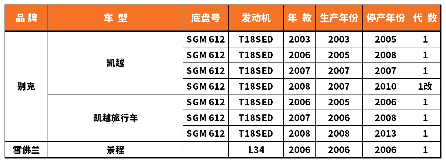 Vehicle fitment chart for Valve Cover / Rocker Cover - VC-60003