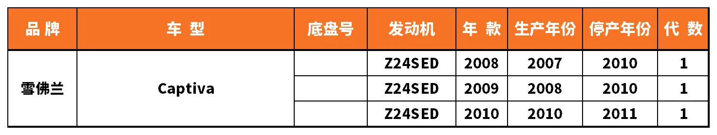 Vehicle fitment chart for Valve Cover / Rocker Cover - VC-60004