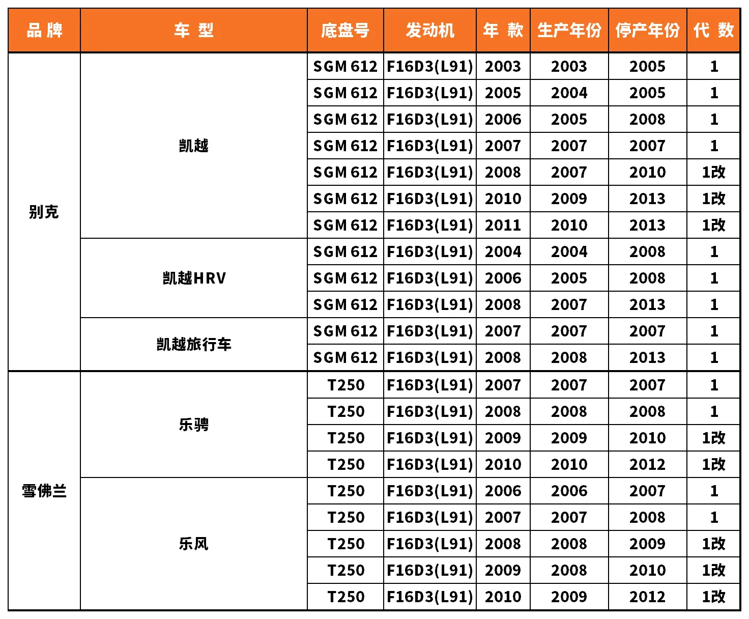 Vehicle fitment chart for Valve Cover / Rocker Cover - VC-60005