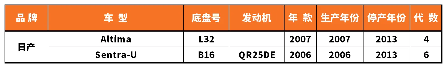 Vehicle fitment chart for Valve Cover / Rocker Cover - VC-60010