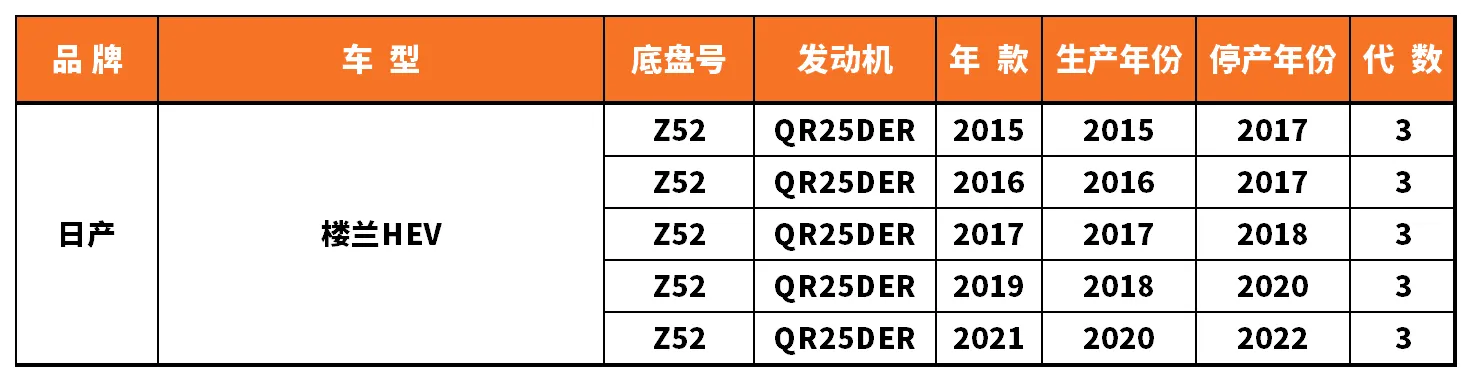 Vehicle fitment chart for Valve Cover / Rocker Cover - VC-60011