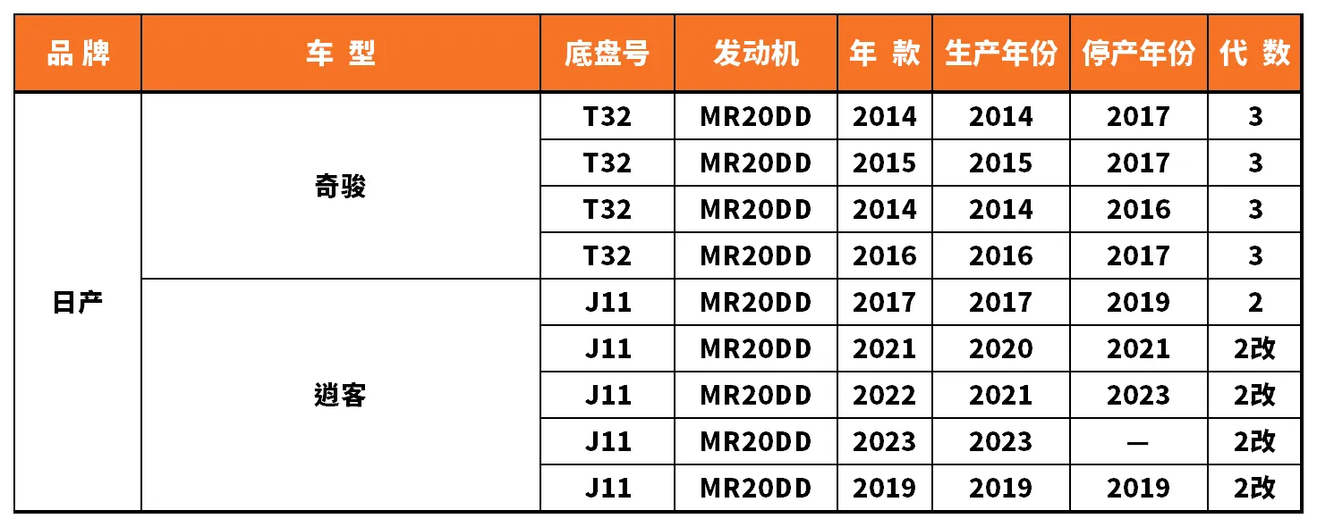 Vehicle fitment chart for Valve Cover / Rocker Cover - VC-60013