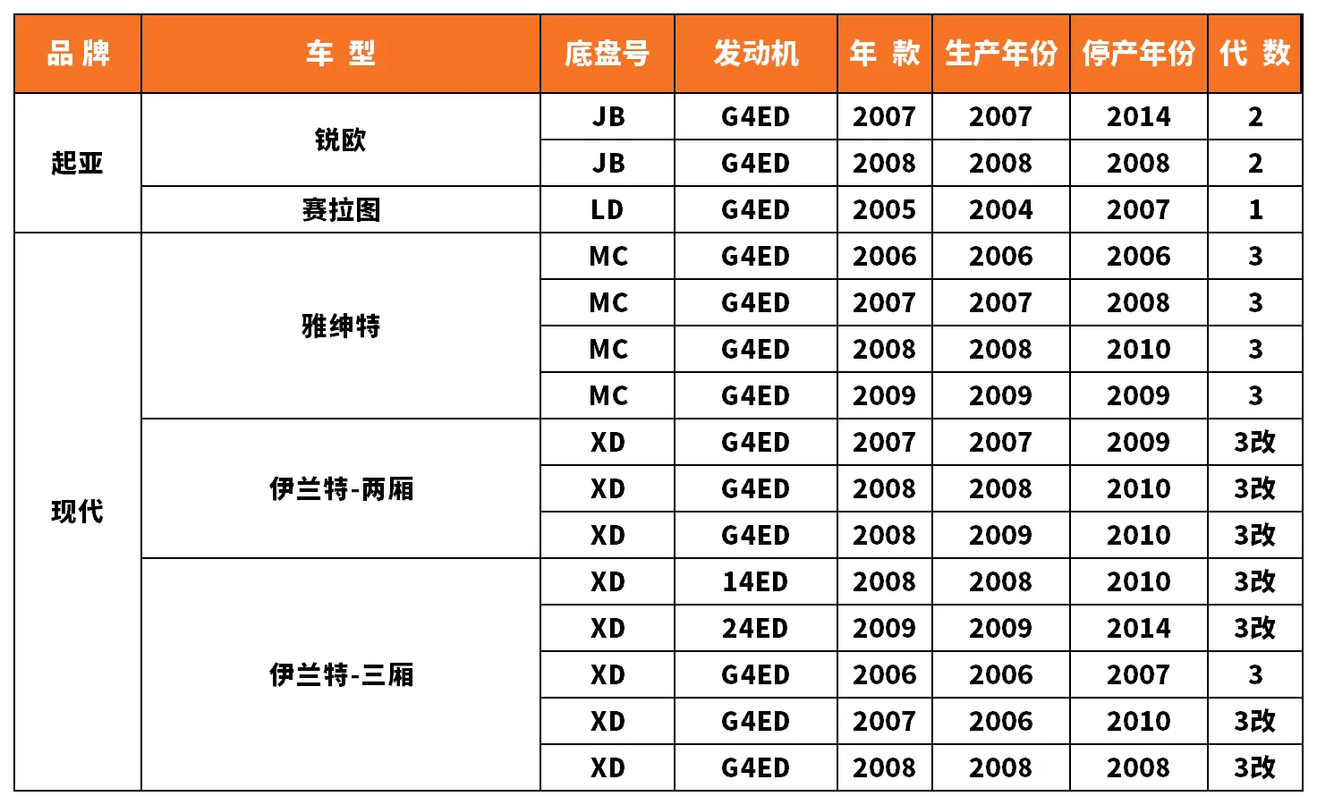 Vehicle fitment chart for Valve Cover / Rocker Cover - VC-60019