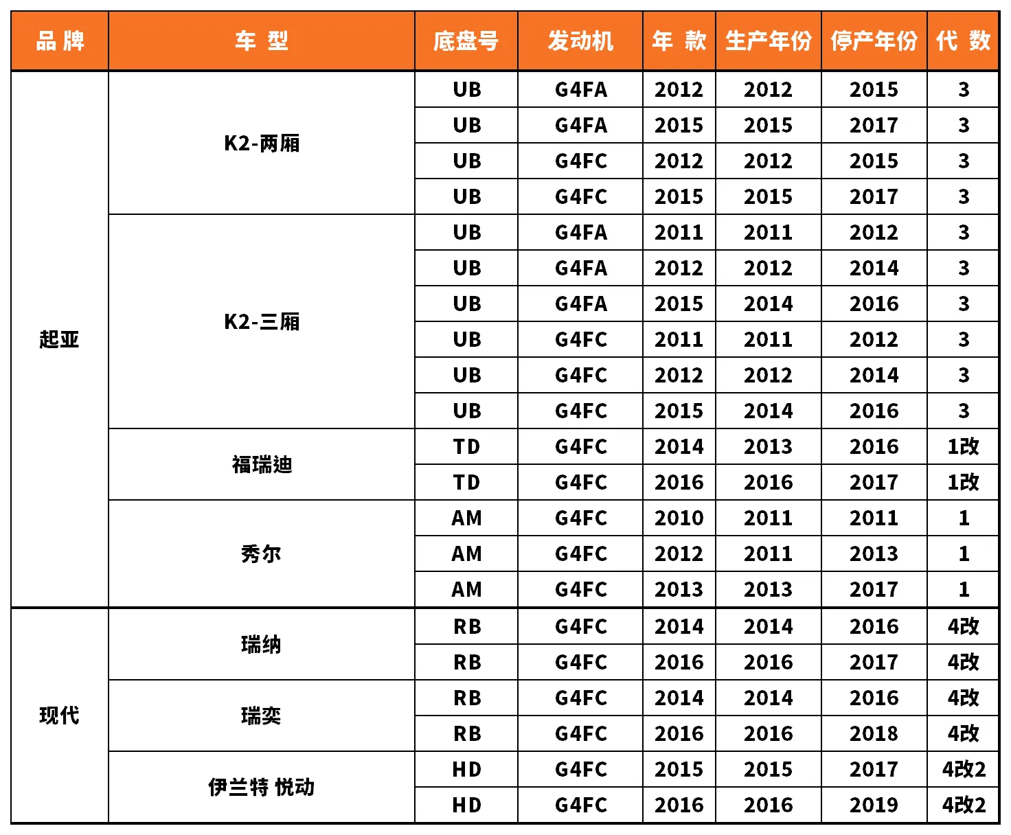 Vehicle fitment chart for Valve Cover / Rocker Cover - VC-60020