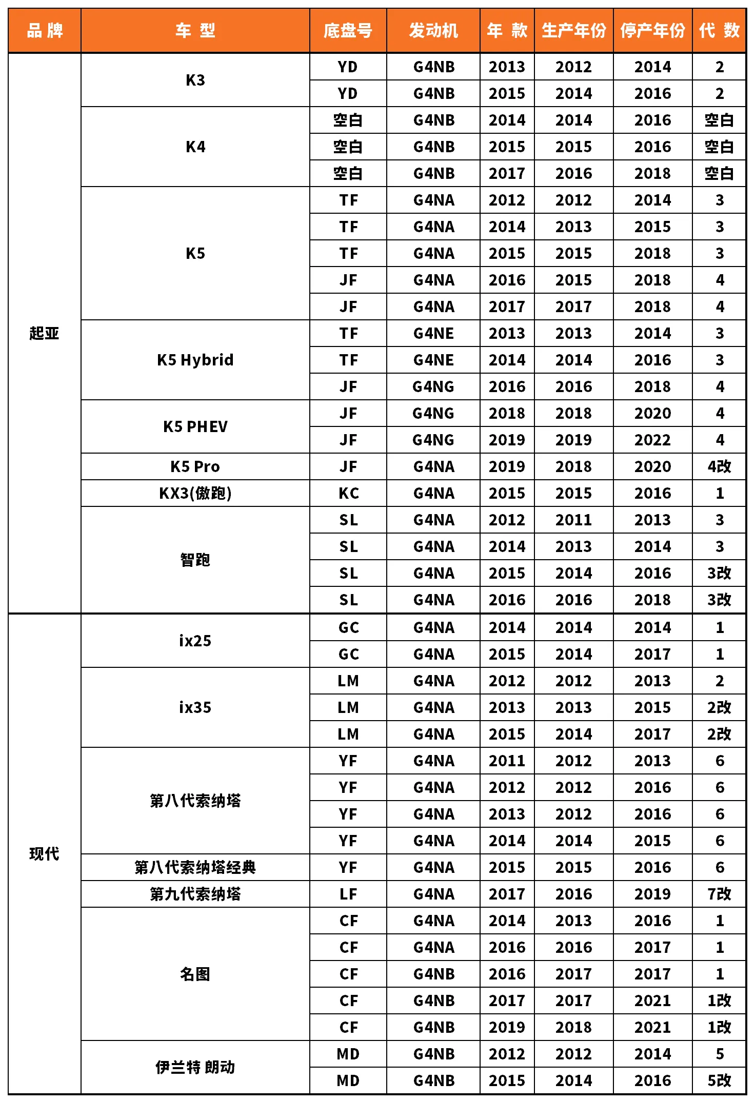 Vehicle fitment chart for Valve Cover / Rocker Cover - VC-60021